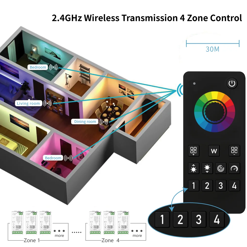 Controller per strisce luminose multizona Telecomando RF 2.4G + controller LED WIFI per controller LED wireless DC12-24V per strisce luminose