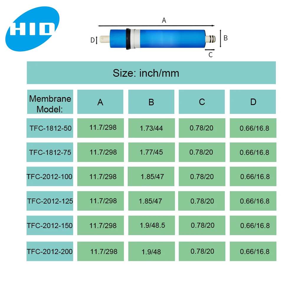 HID 200gpd RO غشاء 2012 200 GPD تصفية المياه بالتناضح العكسي العالمي استبدال غشاء نظام تنقية المياه