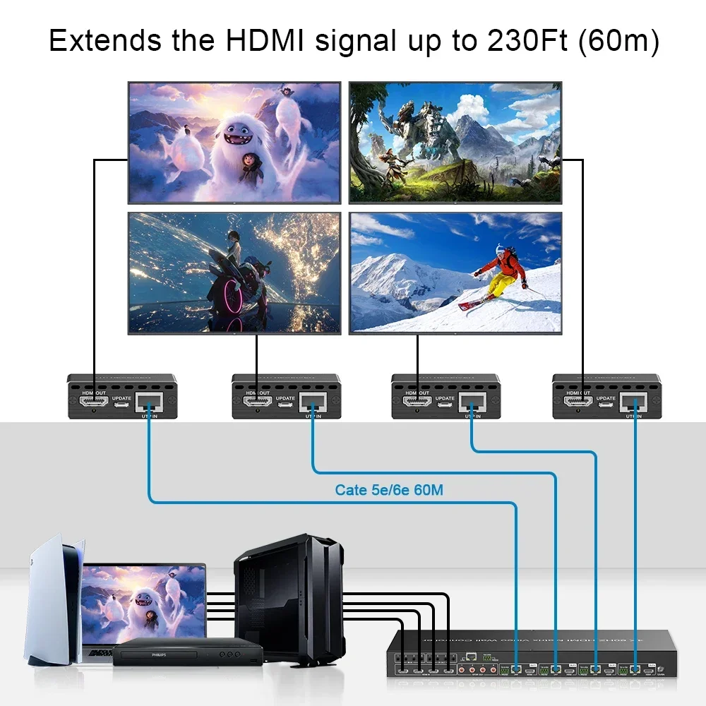 Conmutador de matriz 4x4 sin costuras 4K, controlador de pared de vídeo 2x2, multivisor 4x1 EDID 4K @ 60Hz, espejo 4 en 4 salidas, matriz UHD