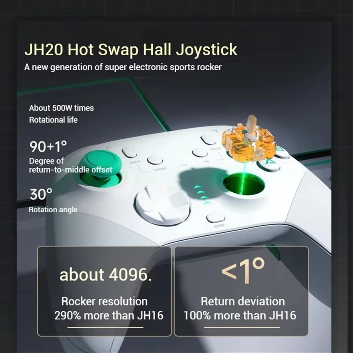 SMIEA Hot Swap Joystick untuk MACHENIKE G6Pro G5Pro V2/ThundeRobot G80 Pengendali Game JH20 Hall Joystick Putih