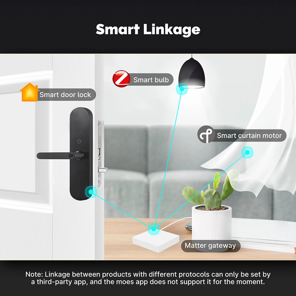 Система управления умным домом Tuya Zigbee, хаб с приложением для управления умным домом, работает с Alexa Google Siri Homekit