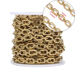 1M Stainless Steel Flat O Shape Chains Necklaces Findings Bracelets Bangles Chains DIYJewelry Gifts Earrings Accessories