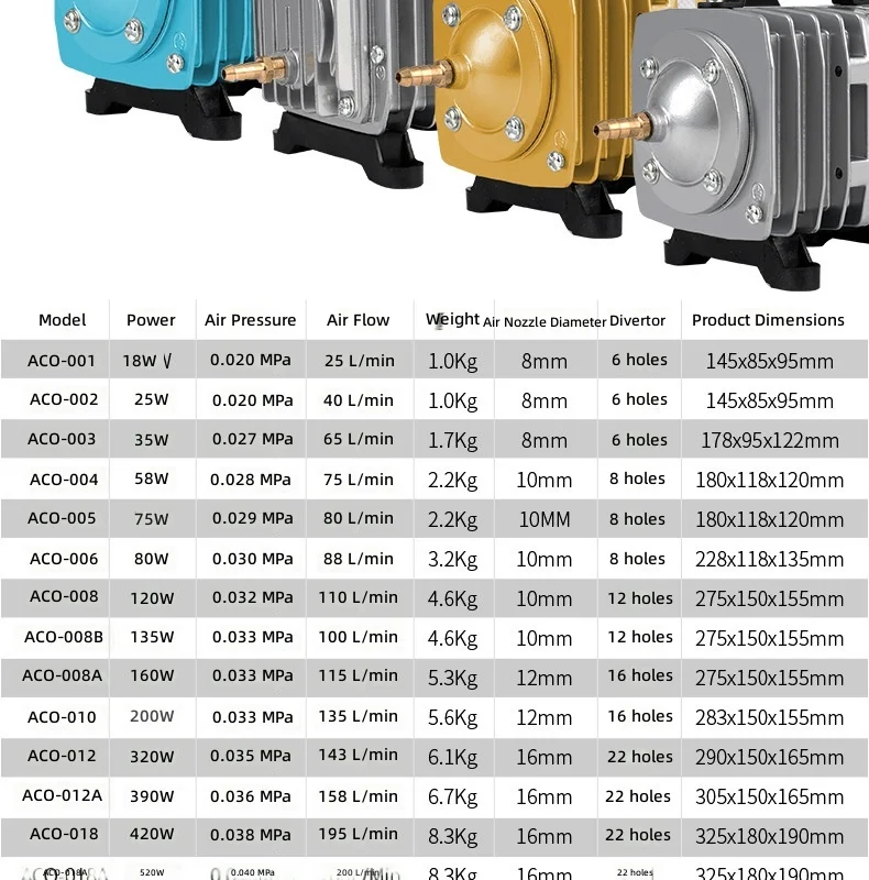 Electromagnetic Air Pump, Oxygen Pump for Aquarium Fish Tank, Aerator for Seafood, Silent and Efficient Water Oxygenator