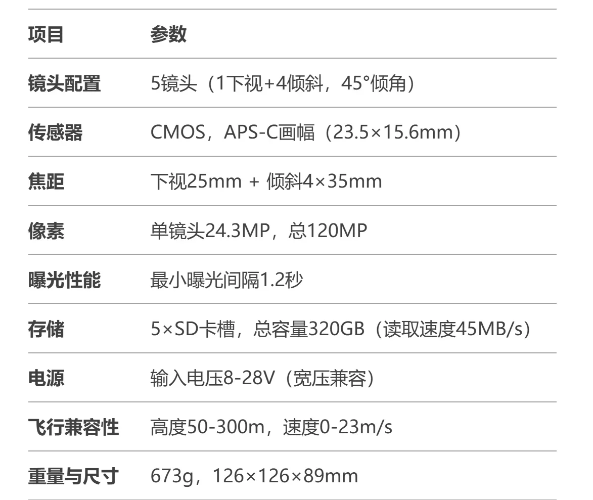 Tilt aerial survey camera unmanned, five-lens mapping modeling camera, three-dimensional five-spell