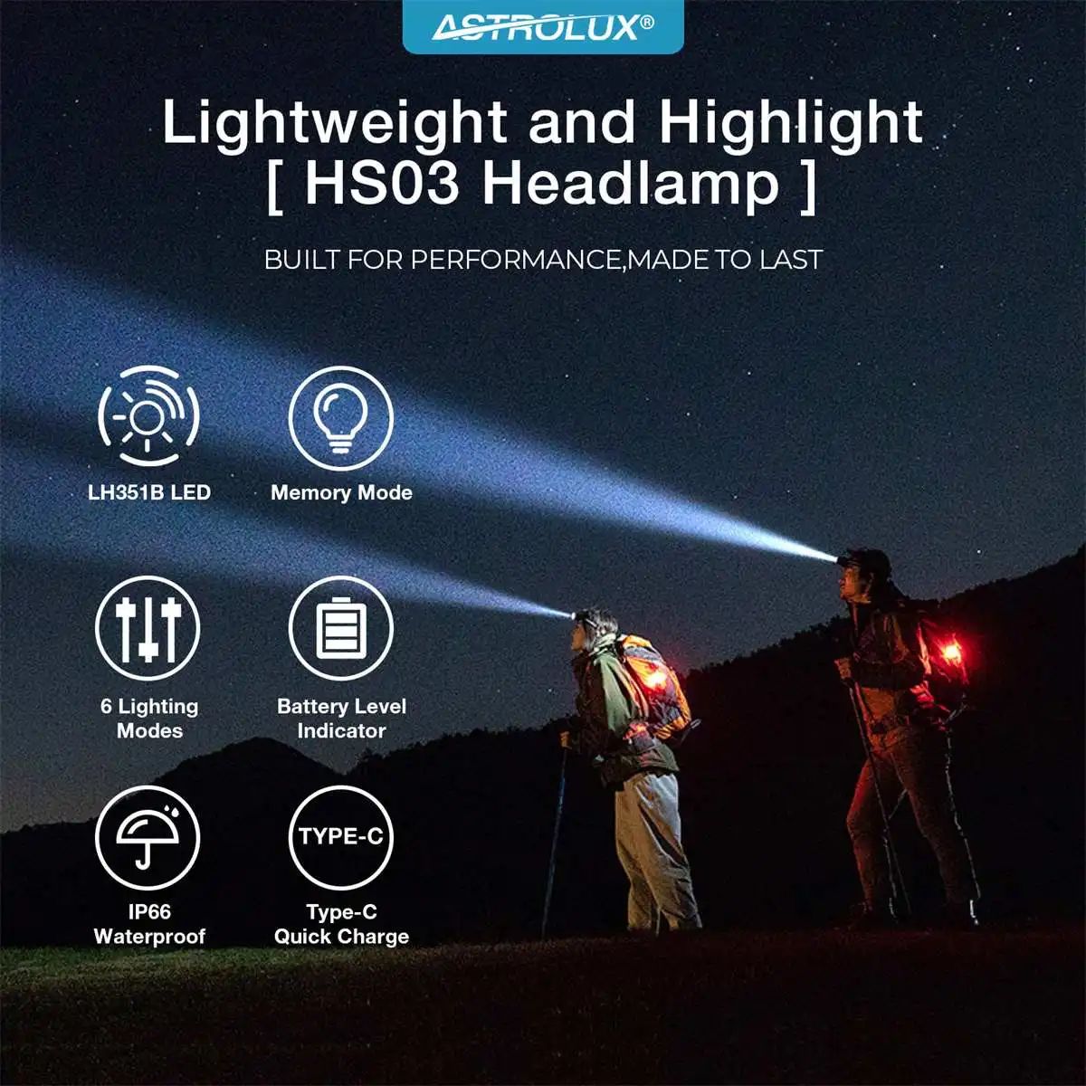 Astrolux HS03 3*LH351B LED 1080LM Headlamp USB-C Rechargesble 18650 Battery IP66 Waterproof 180° Rotation Headlight For Outdoor