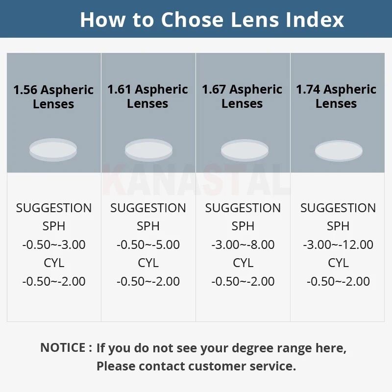 Ultra Strong Astigmatism Progressive Multifocal Customization Extra Cost For Prescription Lenses Customization Fee