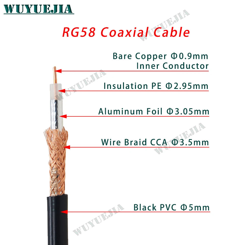 RG58 50-3 Copper RF Coaxial Cable Connector 50 ohm Coax Transceiver Pigtail Wire Cables 1M 2M 3M 5M 10M 20M 30M 50M 100M 200M