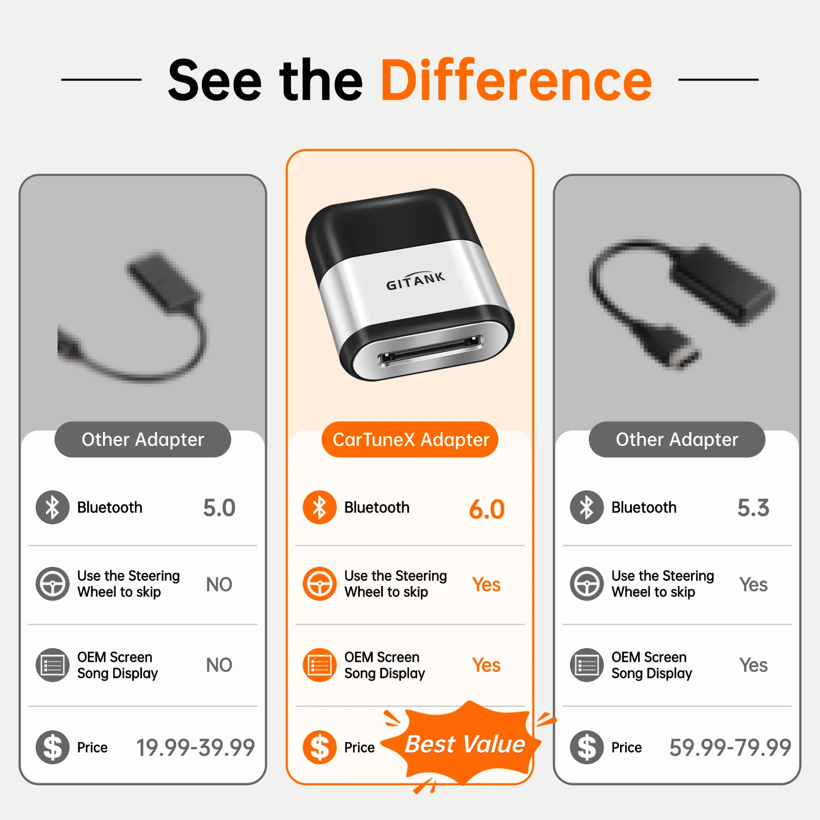 GITANK Car Bluetooth 6.0 Adapter for 30 Pin iPod iPhone Music Interface Include Audi Volkswagen Motorcycle