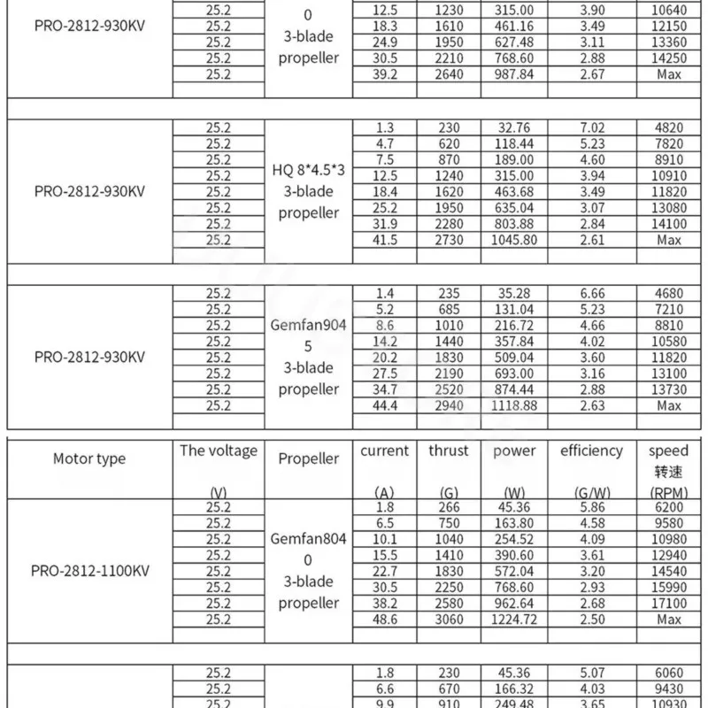 1 または 4 個 EMAX Pro シリーズ 2812 930KV 1100KV 3-6S ブラシレスモーター 7インチ 8インチ 9インチ 長距離 FPV RC レーシングドローン用