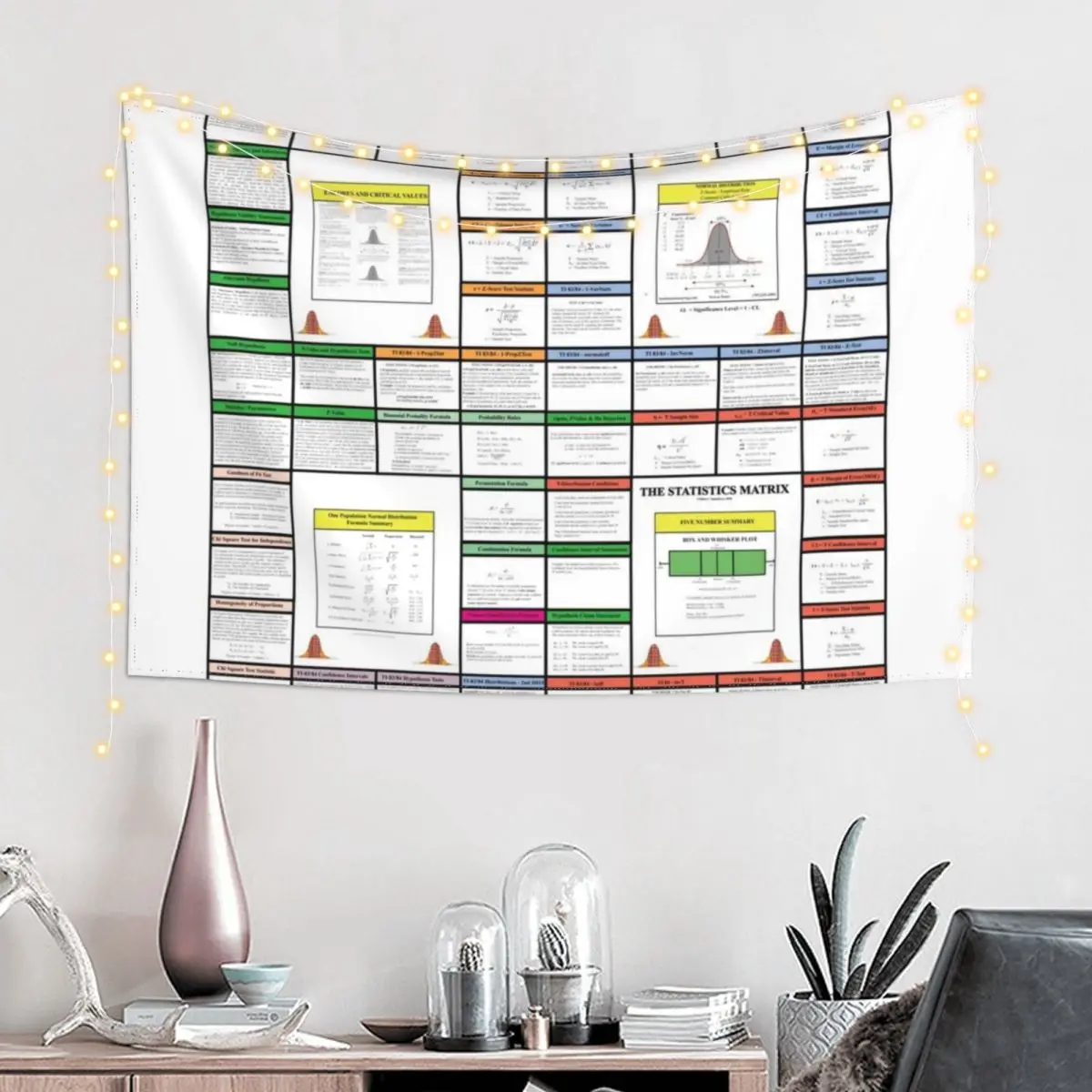 The Statistics Matrix; Knowledge Map Series, The StatisticsMatrix at Redbubble, 2020 Tapestry Living Room Decoration Tapestry