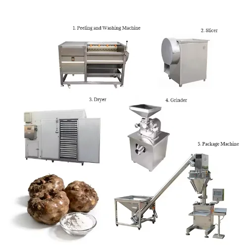 Latest corn grinding machine, commercial spice grinding machine, coffee grinder - available for sale and use