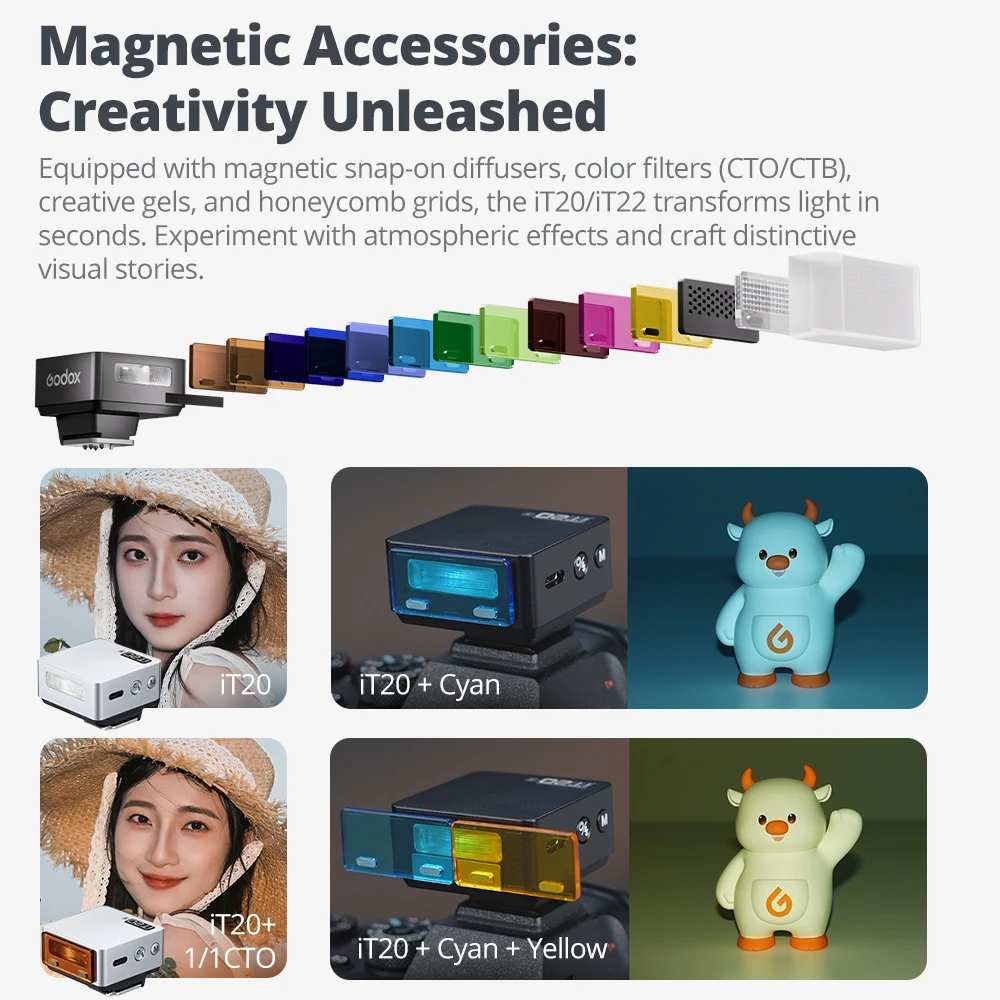 Godox iT20 iT22 C/N/S/F/O iFlash كاميرا فلاش صغيرة Speedlite HSS TTL 2.4G فلاش جيب لاسلكي لكانون نيكون سوني فوجي أوليمبو