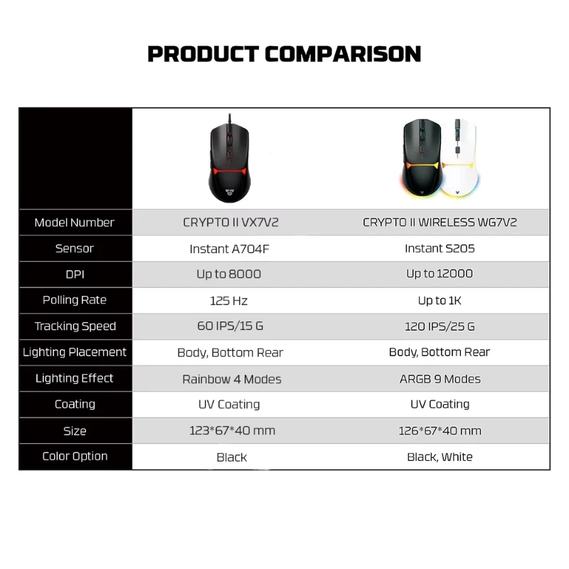 FANTECH CRYPOT II WG7v2 Mouse da gioco wireless e mouse cablato 12000 DPI ARPG Rivestimento anti-sudore Macro Esports Gamer Mic per LOL