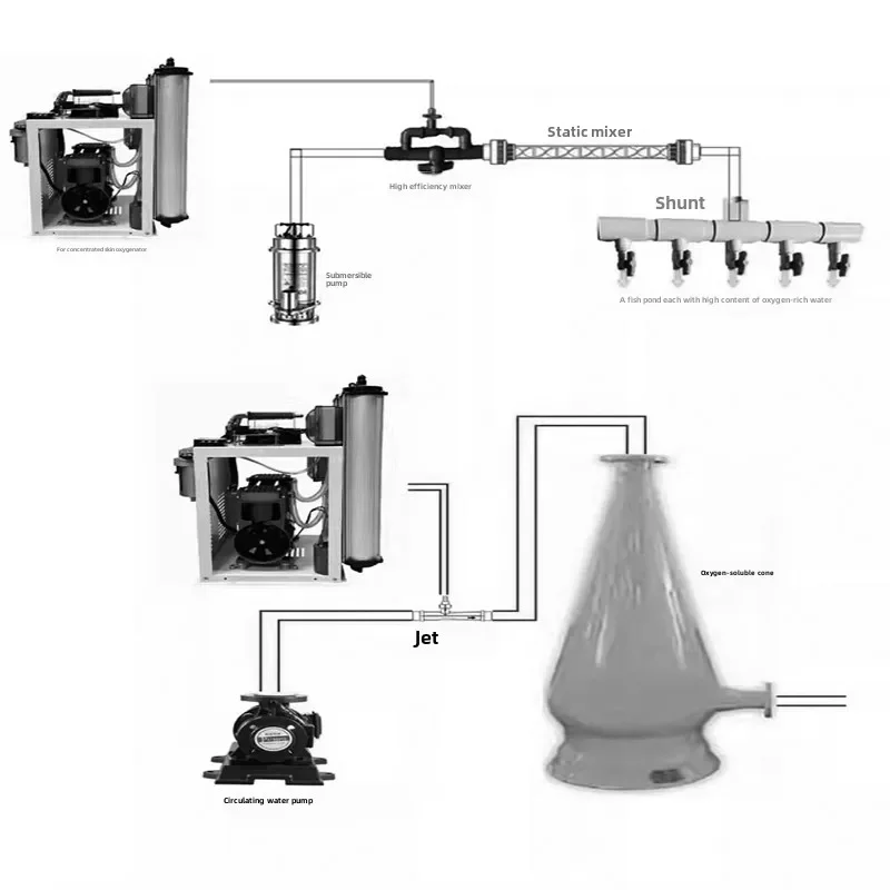 

High Density Aquaculture Dissolved Oxygen Mixer