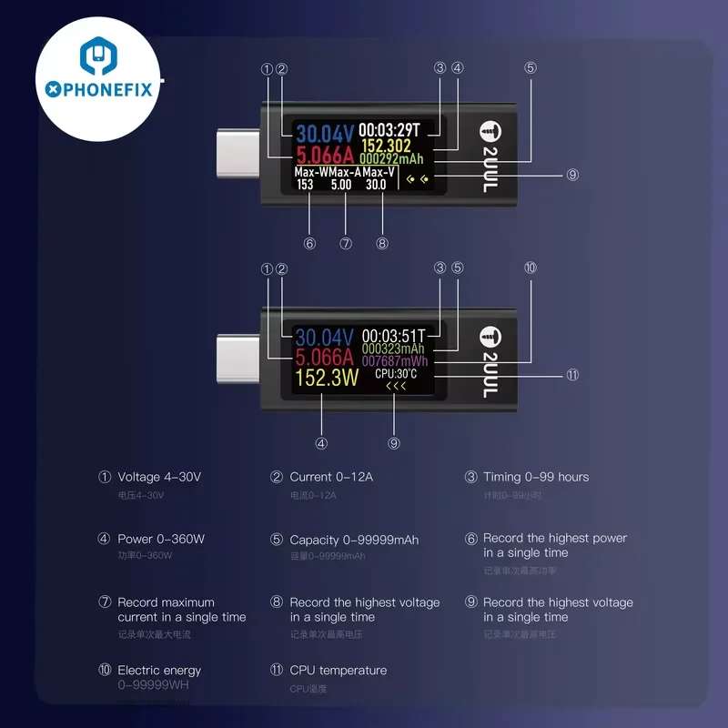 2uul Mini-Lade detektor 30v 12a Handy-Ladegerät Testbox Typ-C-USB-Tester für iPhone iPad Laptops Tablets