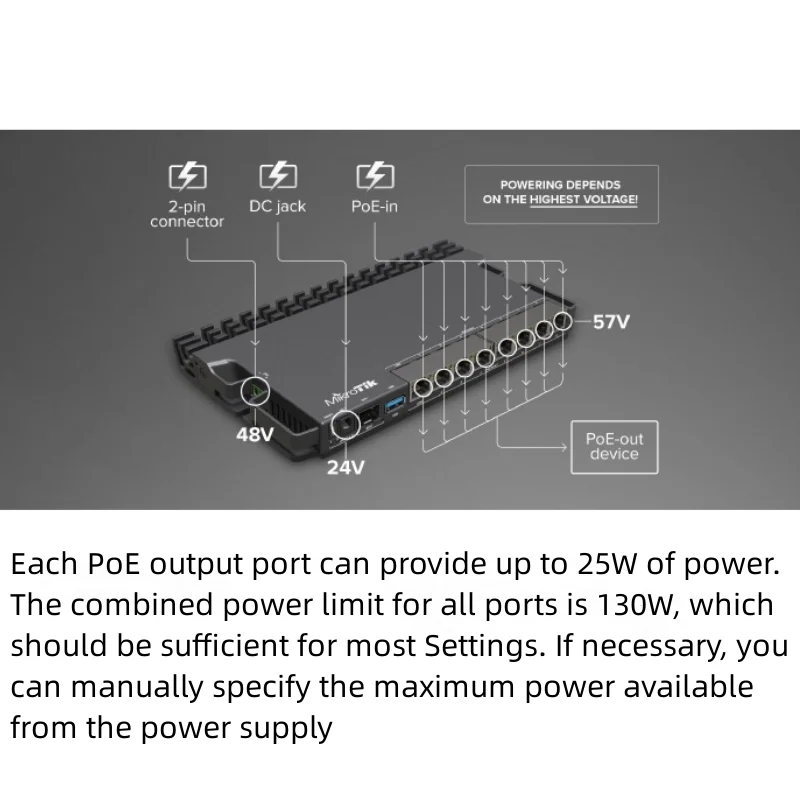 Suitable for MikroTik RB5009UPr+S+IN POE Enterprise-class 10 Gigabit 9-port Smart 48V Wired POE Power Supply Router