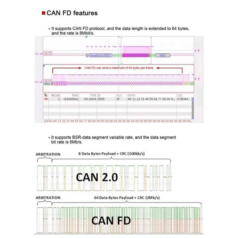 PCAN-USB Pro PCAN FD PRO 12Mbit/S USB To CAN Adapter 2CH CAN FD Compatible With IPEH-004061 For PEAK Durable Easy Install