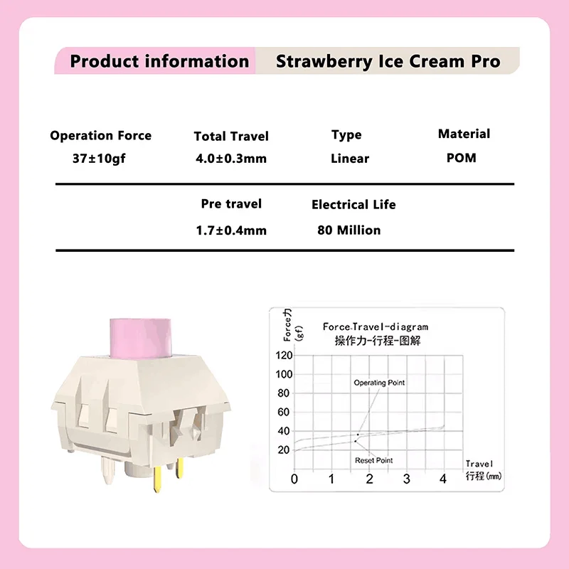 Imagem -04 - Ggboy-kailh Box Interruptor de Teclado Mecânico Ice Cream Morango Pro Switches Linear Pins Rgb Smd 37g Como Velocidade Prata