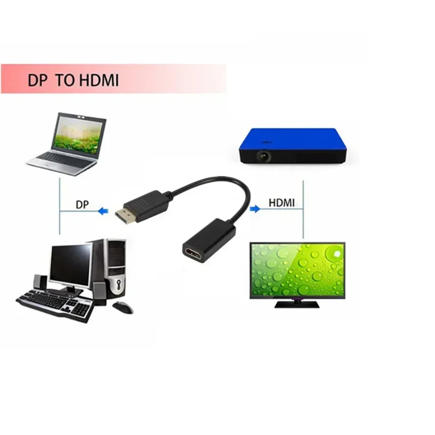 Adaptador de Cable compatible con DP a HD, 1080P, macho a hembra, para HP/DELL, portátil, PC, puerto de pantalla a convertidor de Cable compatible con HD