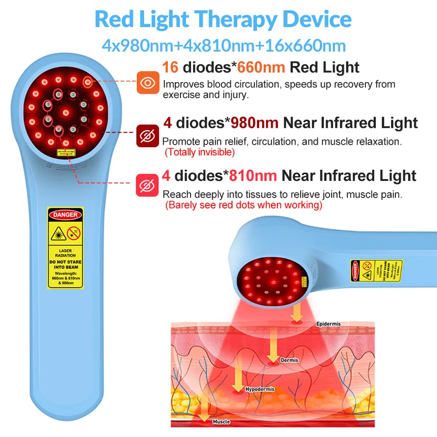 ZJKC 1760mW Cold Laser for Knee Joint Neck Shoulder Pain Relief Red Infrared Light Therapy Device 660nmx16+810nmx4+980nmx4