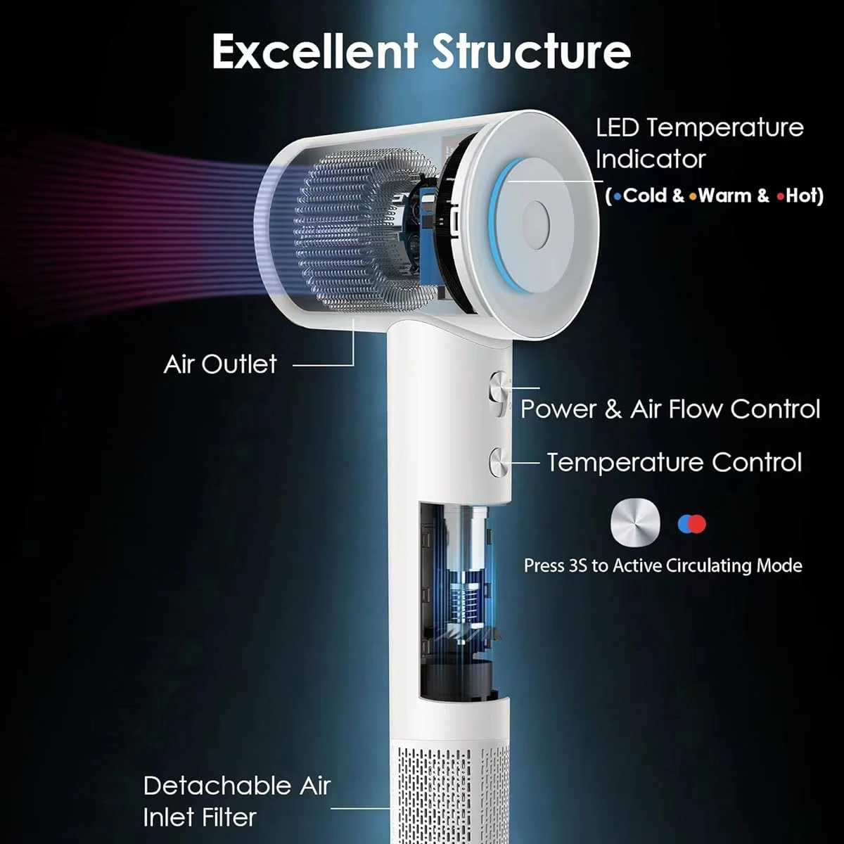 مجفف شعر عالي السرعة ABIR SU9، 200 مل أيونات سالبة، ضوضاء منخفضة، مجفف شعر للعناية بالشعر سريع الجفاف