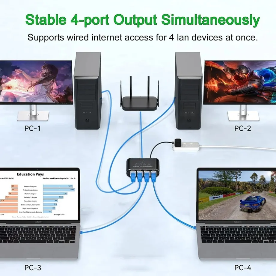 1000Mbps RJ45 Splitter 1 to 4 Ethernet Adapter Network Splitter Cable Extender Gigabit LAN Connector for PC Laptop TV Router