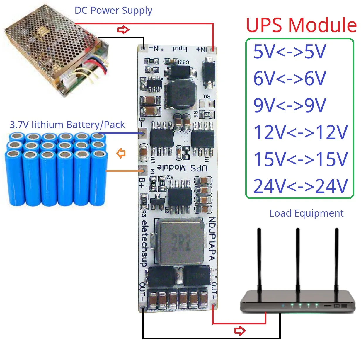 Hocheffizientes USV-Modul mit großer Leistung, EINGANG, 3,7 V, 4,2 V, Lithium-Batterie-Ladegerät, Entladung, Heimnetzwerk, DC 5 V, 6 V, 9 V, 12 V, 15 V, 24 V