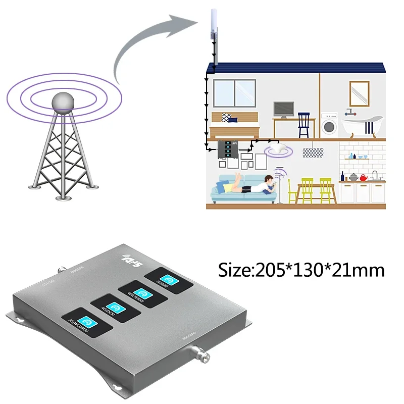 Signal Booster 2G 3G 4G Cellular Signal Amplifier 4G Cellular Amplifier LTE Band20 800 900 1800 2100 2600 Mobile Repeater Set