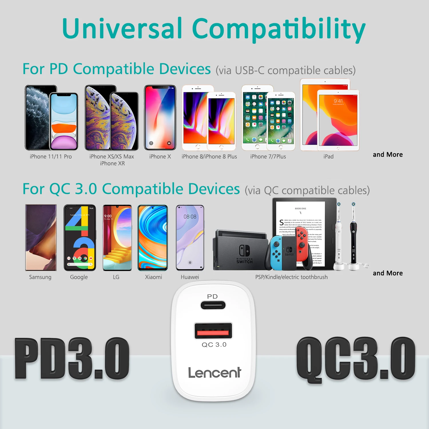 LENCENT PD Pengisi Daya USB 18W QC Isi Daya Cepat 3.0 Adaptor Pengisi Daya Dinding Ponsel Cepat untuk iPhone 12-8 Seri iPad Pro Galaxy Huawei