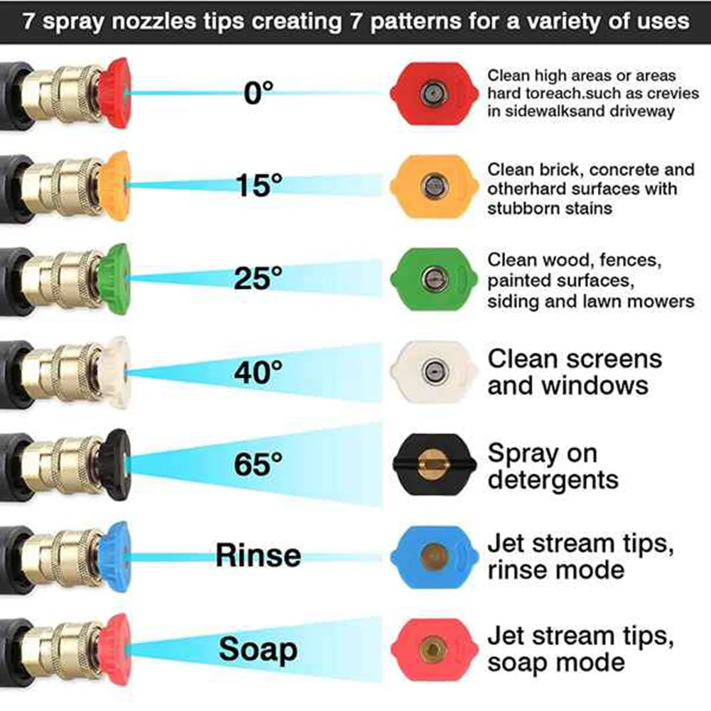 Pressure Washer Wand Extension, Power Washer Lance with 1/4 Inch Quick Connect, with 7 Nozzle Tips,4000 PSI