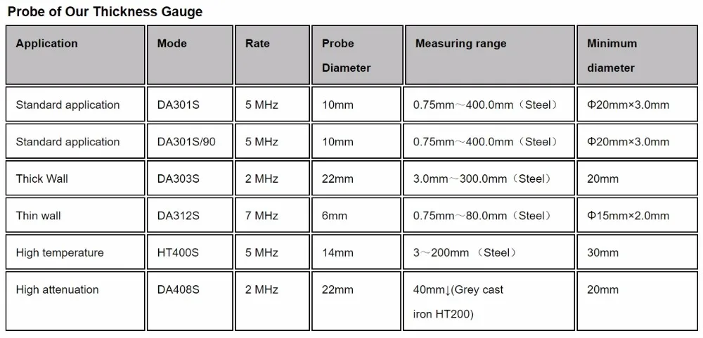 UItrasonic Thickness Meter Portable Thickness Gauge 0.75-400mm X100 for steel, cast steel, aluminum, plastic