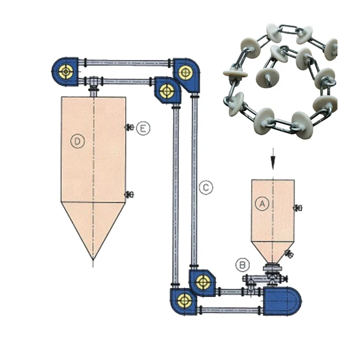 Food Powder Coffee Bean Discs Cable Drag Tubular Conveyor