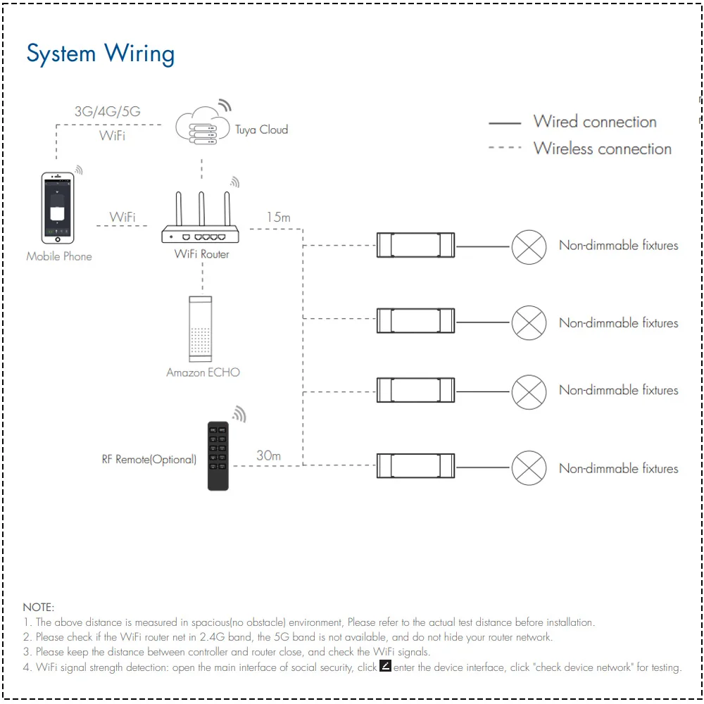 CENFAYA WiFi RF 1-4 قنوات مفتاح التيار المتردد الذكي 100-240VAC 4CH * 5A 1200W TUYA APP التحكم دعم لمساعد Amazon Alexa Google #6