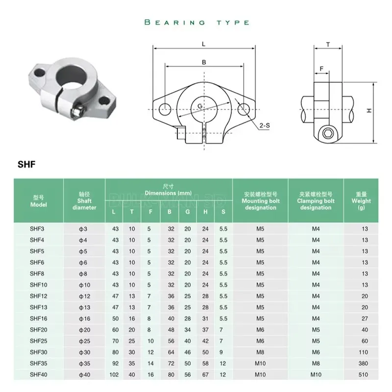 4Pcs SHF8 SHF10 SHF12 SHF16 Linear Shaft Support Block Holder Linear Rail Rod Mount for CNC Router 3D Printer Parts