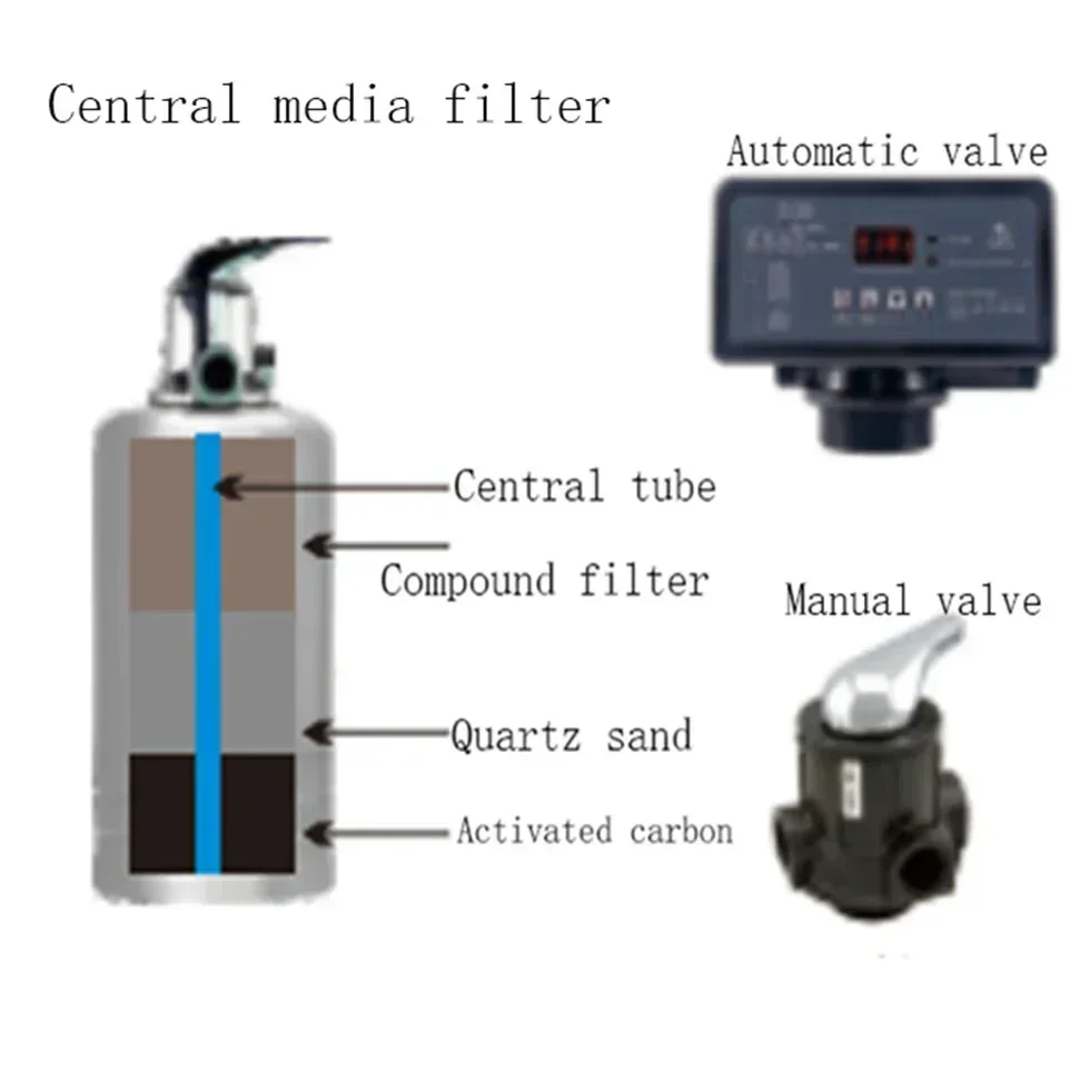 Stainless Steel Center Water Softener Purifier  Water  filter