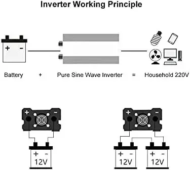 Hot Sell Pure Sine Wave Inverter 12v 220v 1600W-3000W Transformer Convert Multi-function Socket Converter Car Inverter