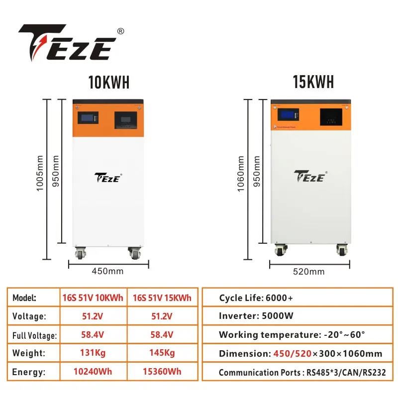 TEZE NEW 2-IN-110KWh 15kWh 48V Powerwall LifePo4 Battery 51V Built-in Inverter Convert AC 230V for Home PV Energy Storage System