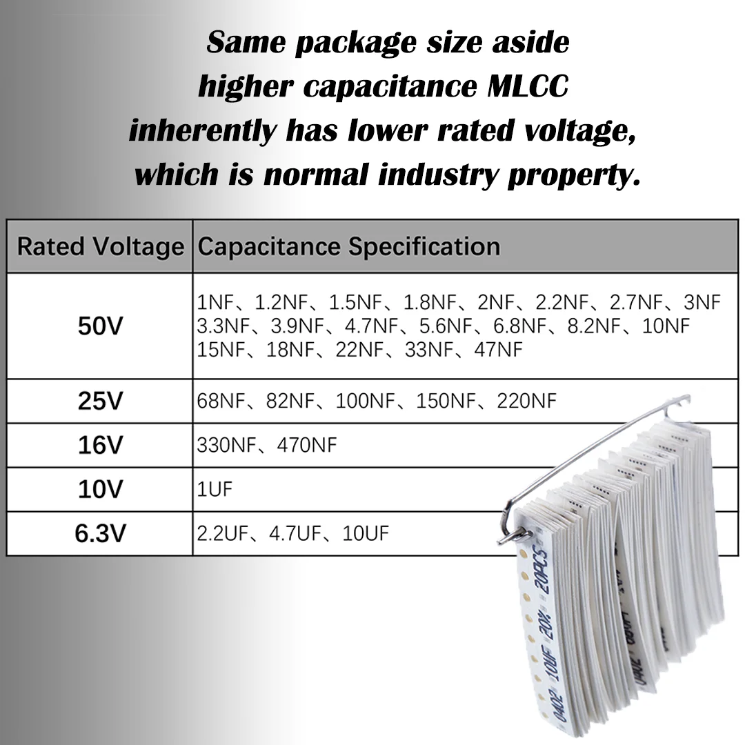 0402 Brandneue MLCC SMD Keramikkondensatoren Leistungstrennkondensator 1nF-10uF 10nf 100nf 1uf 2,2uf 10uf Breitband-Komponentensatz – Detail 1