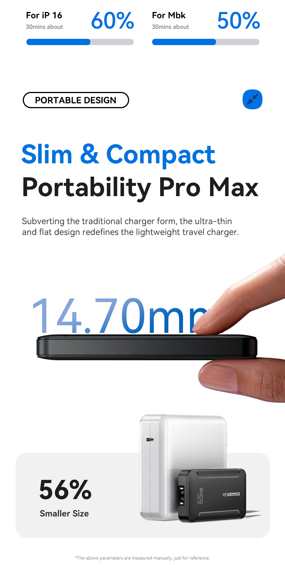 Essager Slim 65 W GaN Reiseladegerät USB A Typ C Tragbares Ladegerät Klappbares Schnellladegerät für iPhone 17 16 Samsung MacBook Laptop – Detail 5