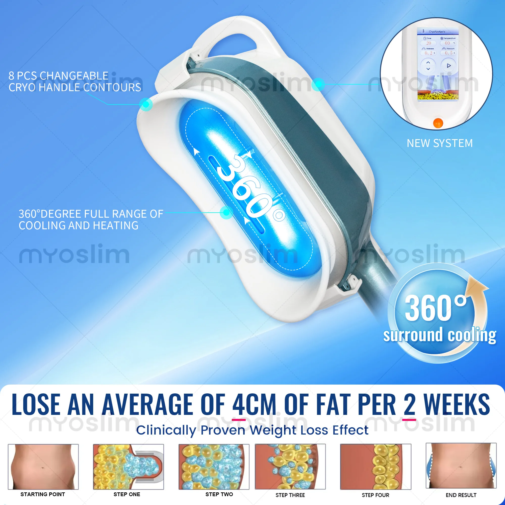 Professional Double Handles Body Slimming Machine Fat Burning Cellulite Reduce Body Sculpting Weight Loss Machine