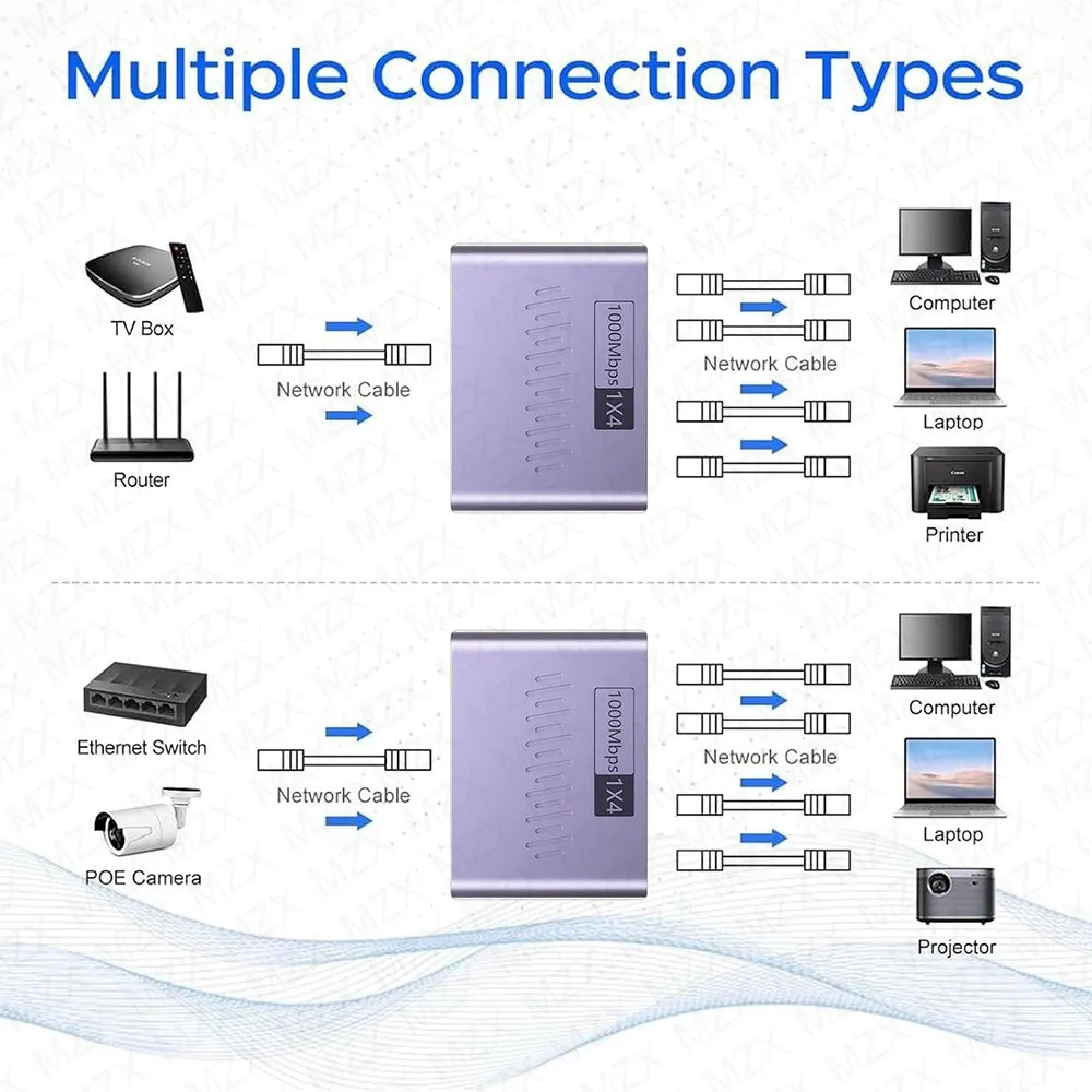 Thumbnail 3 - #84 Best 1000Mbps Network Cables to Buy In 2026