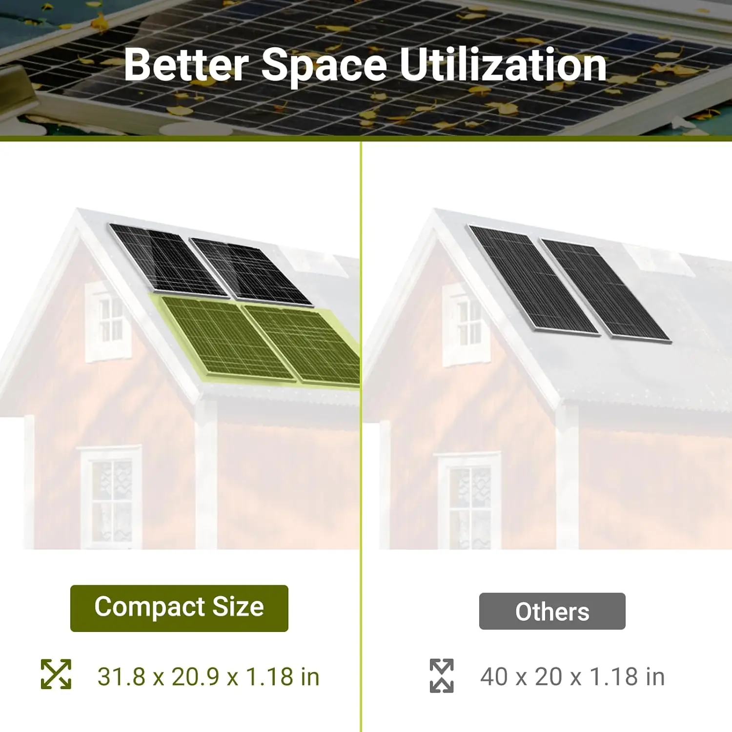 Solar Panel,Compact Size Module with Up to 23% High Efficiency,Grade A+ Cells