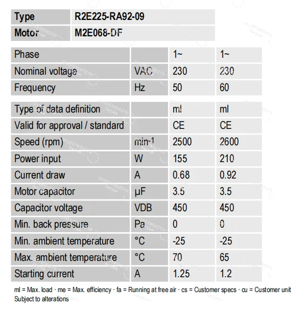

R2E225-RA92-09 R2E225-RA92-31 230V AC Centrifugal Cooling Fan for HVAC Air Purifier Motor Electrical Cabinet M2E068-DF