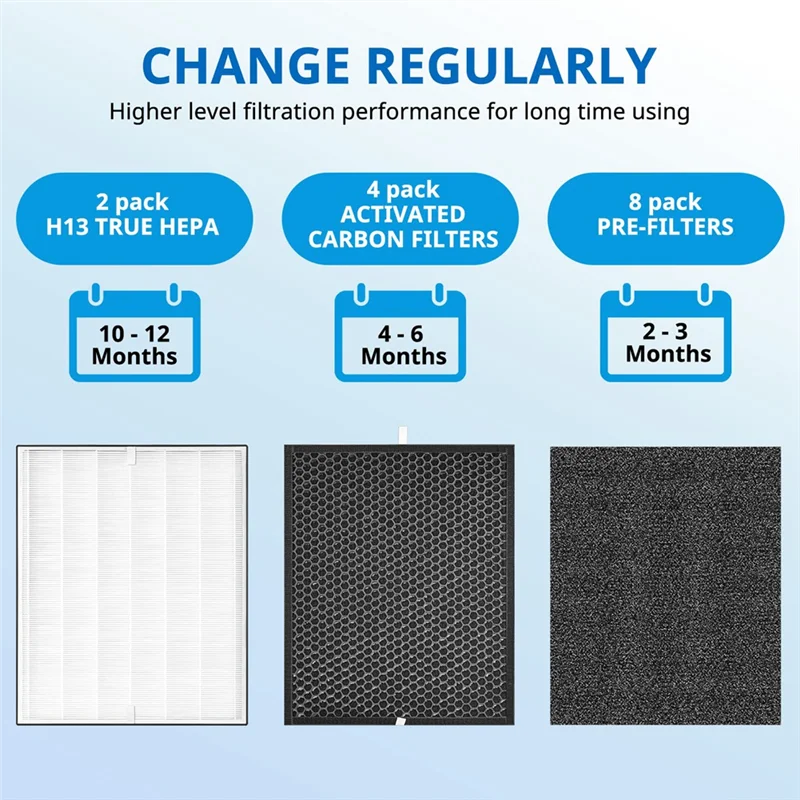 Сменные фильтры 3000, совместимые с домашним очистителем воздуха 3000 4в1, H13 True HEPA и дополнительными предварительными фильтрами Carbn