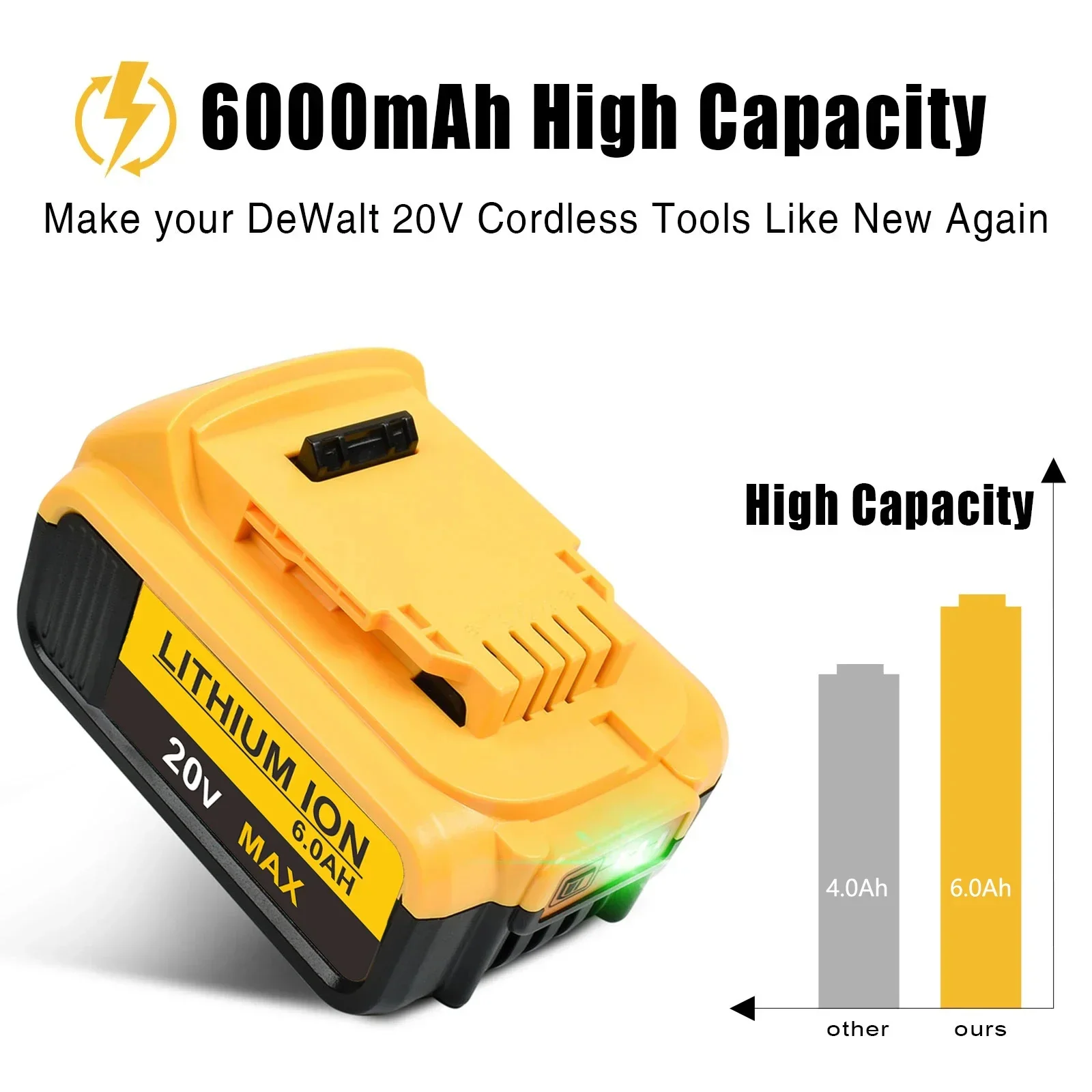 PURFIELD 4.0 5.0 6.0Ah for Dewalt 18V 20V power Tools rechargeable electric Accessories Lithium batteries Replace DCB200 DCB184