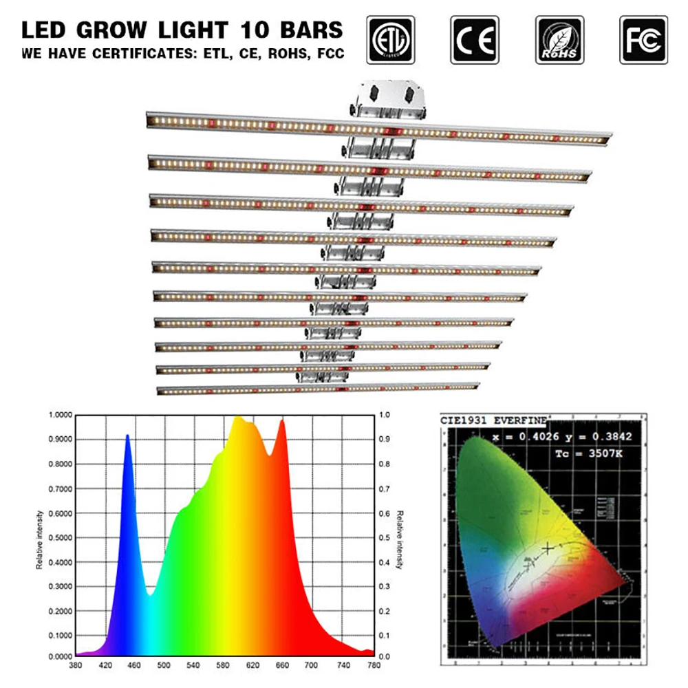 

Phlizon FC8000 Samsung LM561C LED Grow Light Full Spectrum Daisy Chain Dimmable Indoor Commercial Bar Strip Grow Lamp Veg Flower