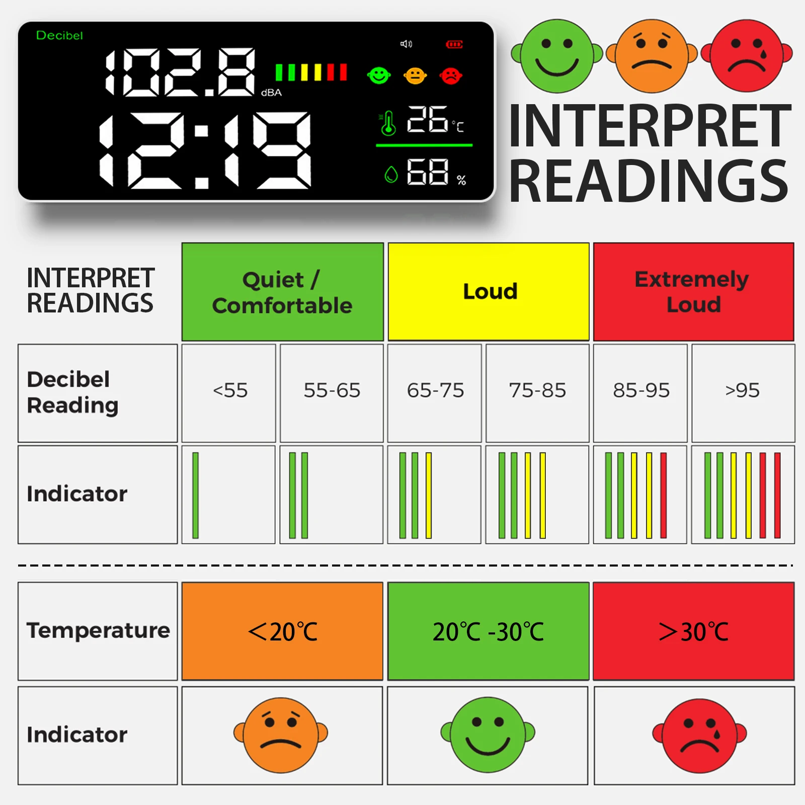 Digital Wall Hanging Decibel Meter, Sound Level, Noise Meter, Large LED Display, Multi-function, 30-130dB Range, 11 in images - 6