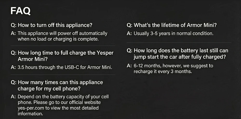 YESPER 1500A Jump Starter ARMOR Mini 12V Car Battery Emergency Boosters 12000mAh Power Bank for Car Motorcycle SUV Truck 7/5.5L