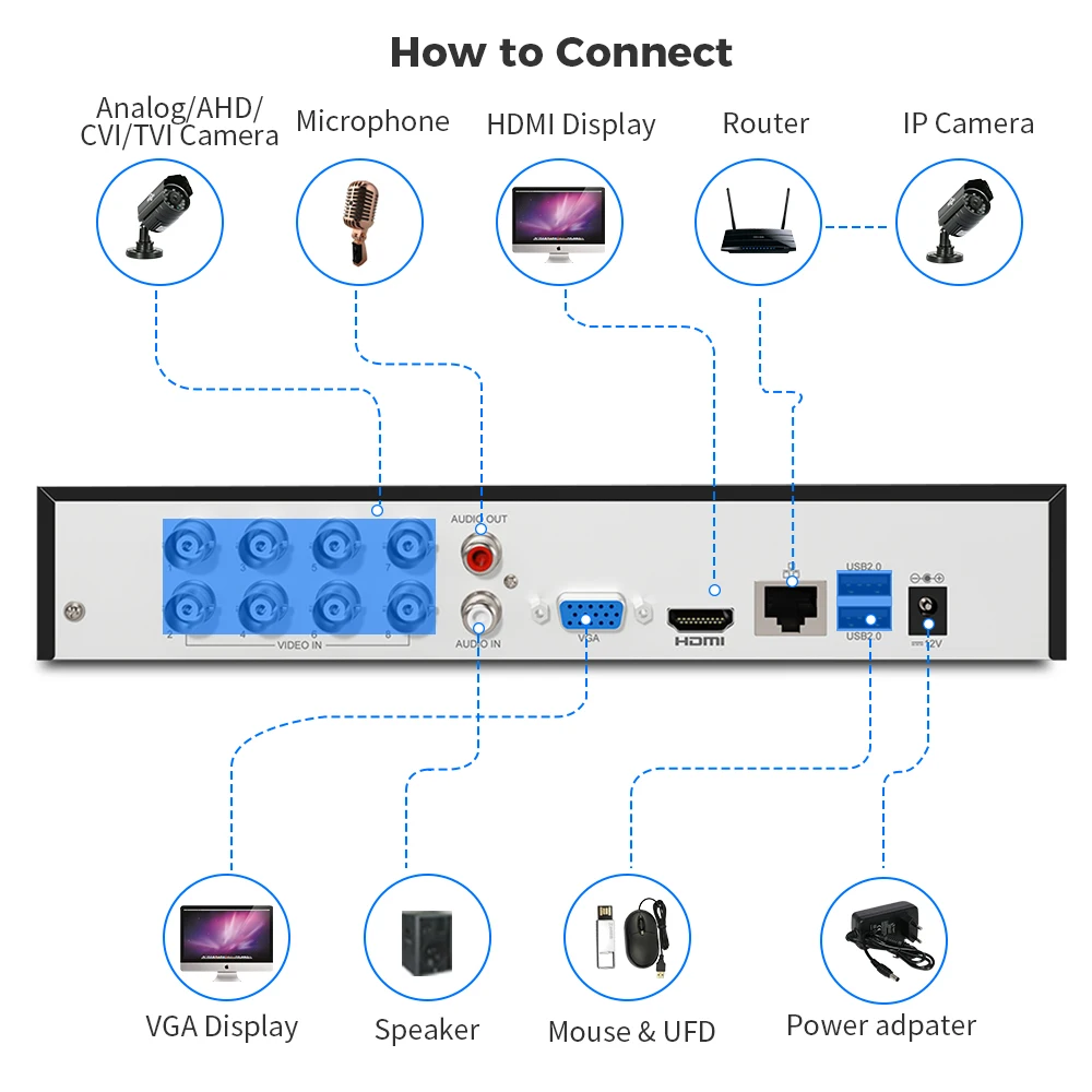 Imagem -03 - Hiseeu-home Security Protection System Gravador de Vídeo Digital Guarda Dvr 5mp Xvr Canais Canais 16 Canais Ahd Cvi Tvi Cvbs ip