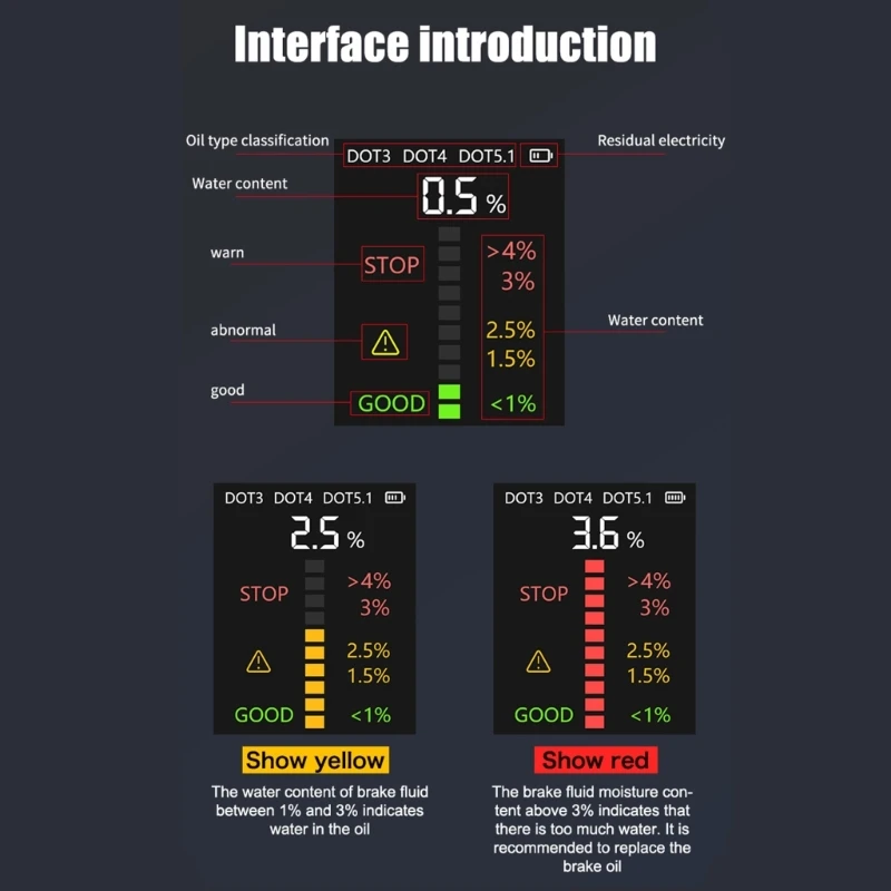 Testador fluido freio, ferramenta teste diagnóstico, indicador óleo líquido hidráulico, analisador umidade,